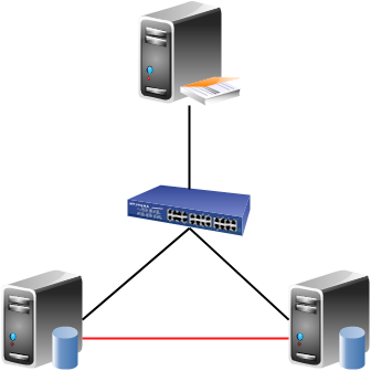 sql server 2008R2 故障转移集群 安装配置